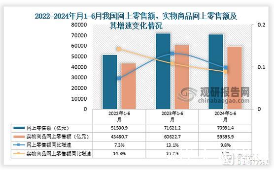 1至2月通讯器材类零售总额同比增长26.2% 购新补贴政策实施成效显著 1至2月通讯器材类零售总额同比增长26.2% 购新补贴政策实施成效显著