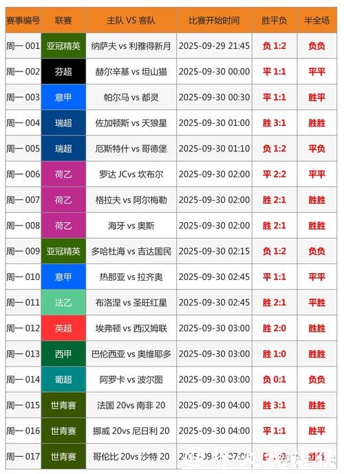 热门赛事如何在世界杯外围平台下注? 热门赛事如何在世界杯外围平台下注?